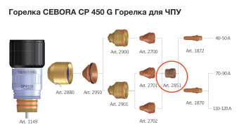 Завихрительное кольцо арт. 2851