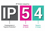 Как правильно расшифровываются степени защиты IP? Как правильно расшифровываются степени защиты IP?