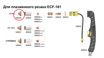 Защита форсунки Elettro арт. 356636 45-85А (2 шт)